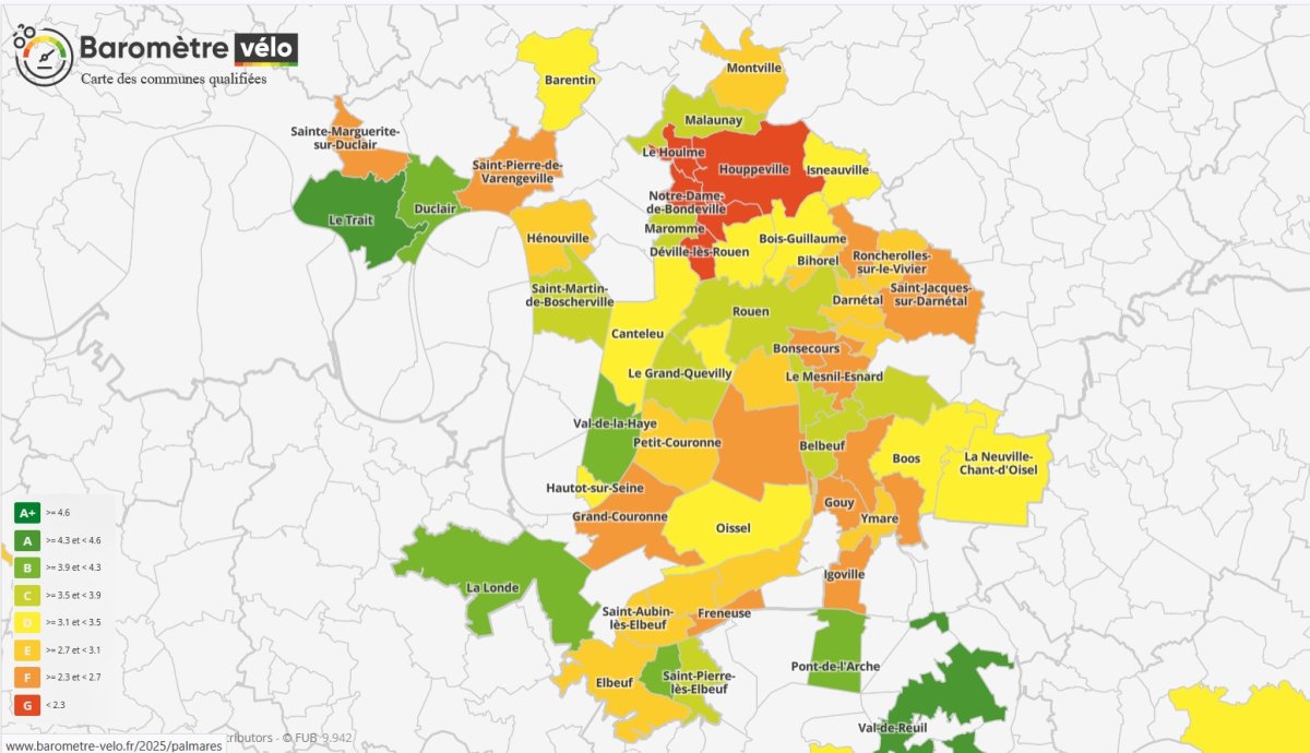 Résultats et Palmarès du Baromètre Vélo 2025 